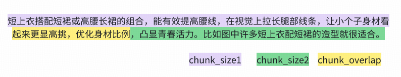 chunk_size 与 chunk_overlap 示意