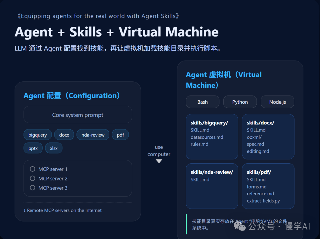 Skill 系统架构