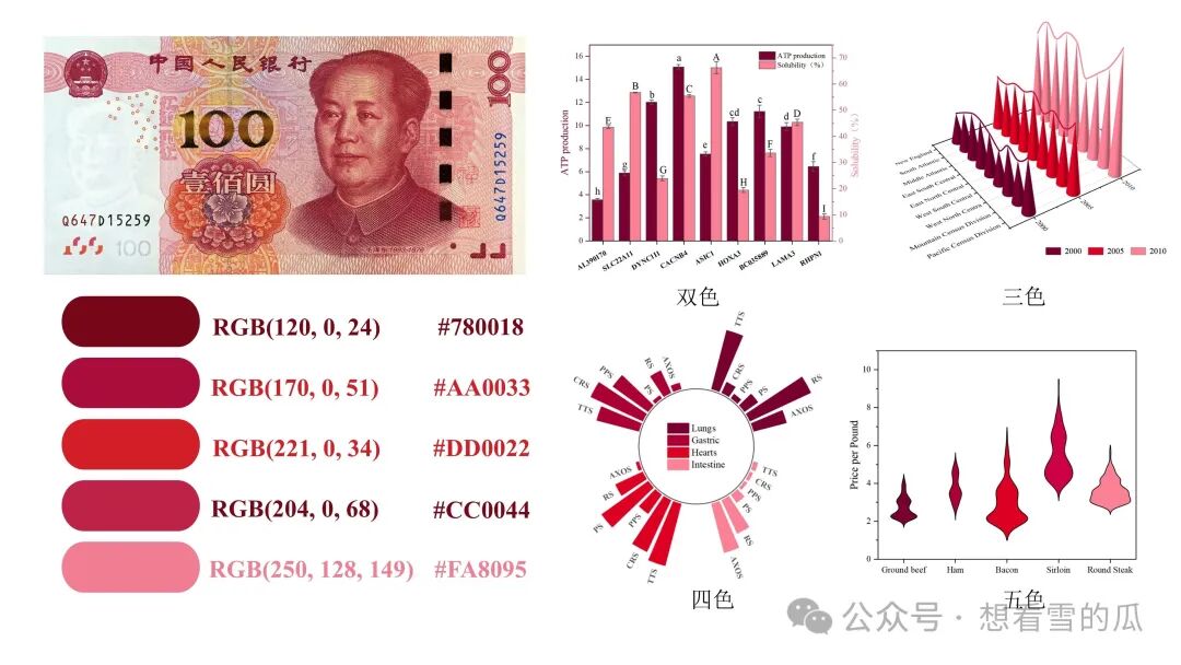 100 元红色系配色