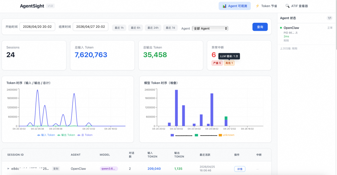 AgentSight 可视化面板