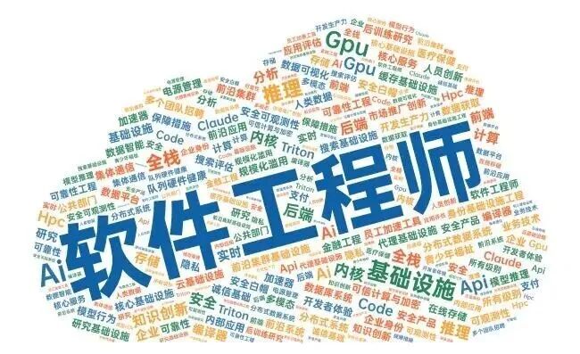 AI软件工程师岗位细分