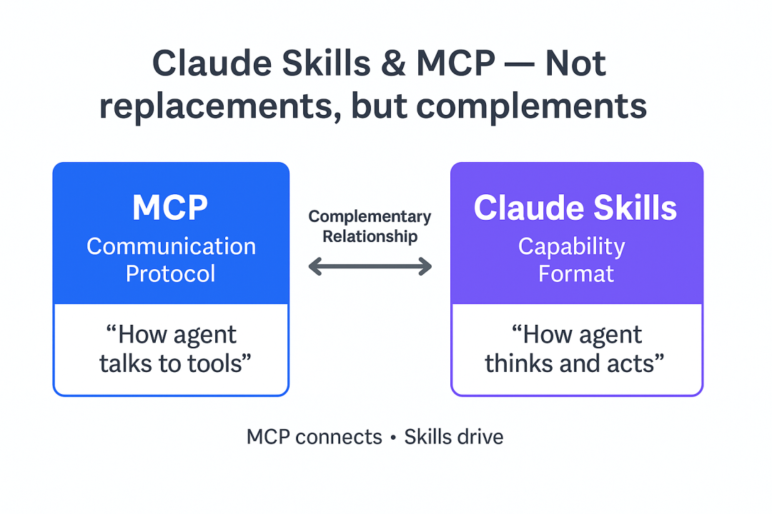 Claude Skills 与 MCP 的关系