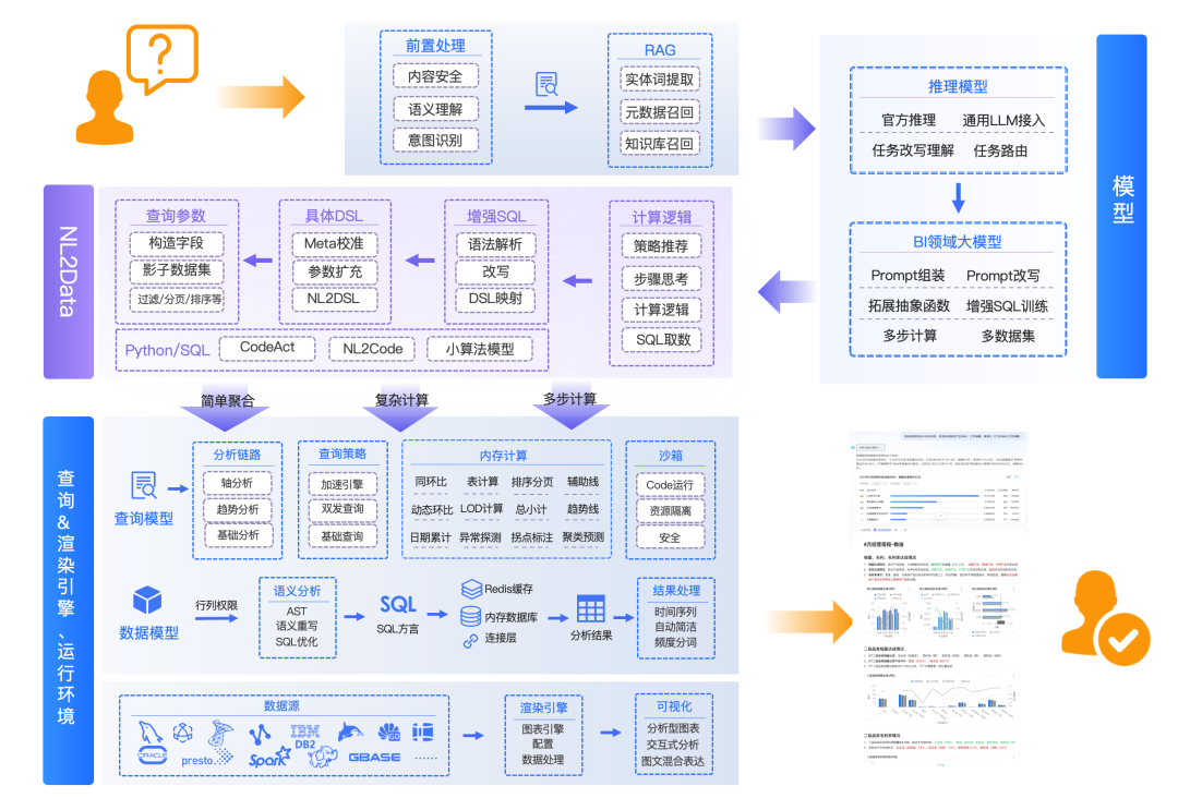 QueryAgent 规划与执行模式