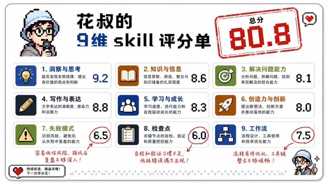 huashu-gpt-image 9 维基线评分单
