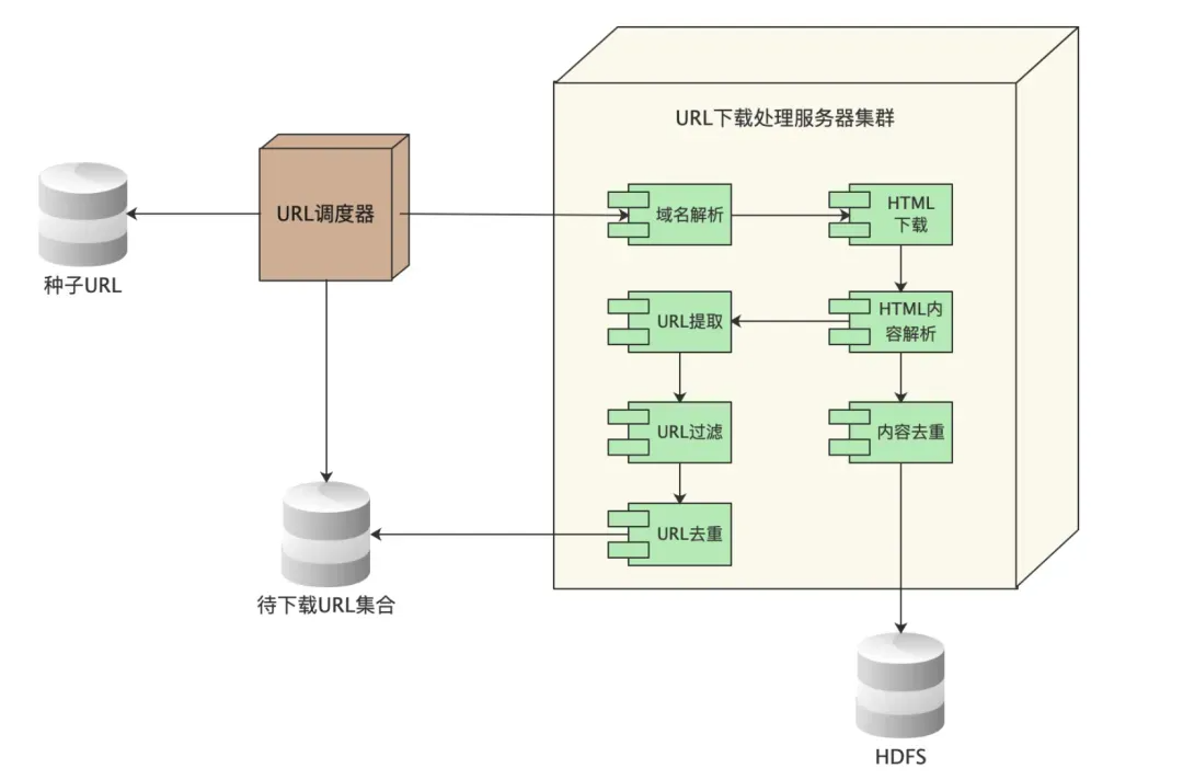 部署图示例