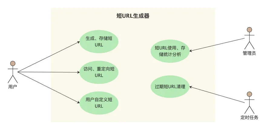 用例图示例