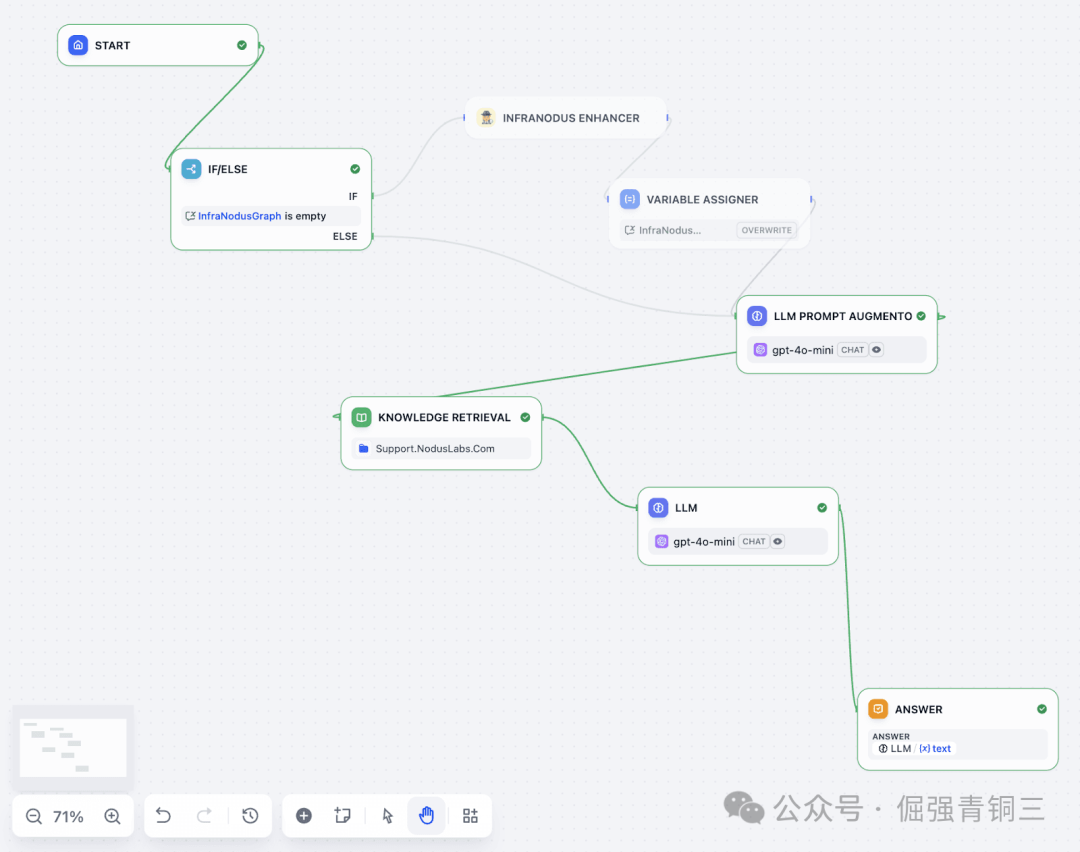 Dify Chatflow 中的缓存与检索流程