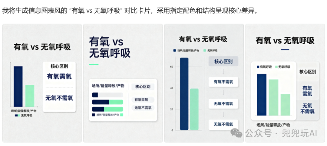 信息图表风知识卡片示例