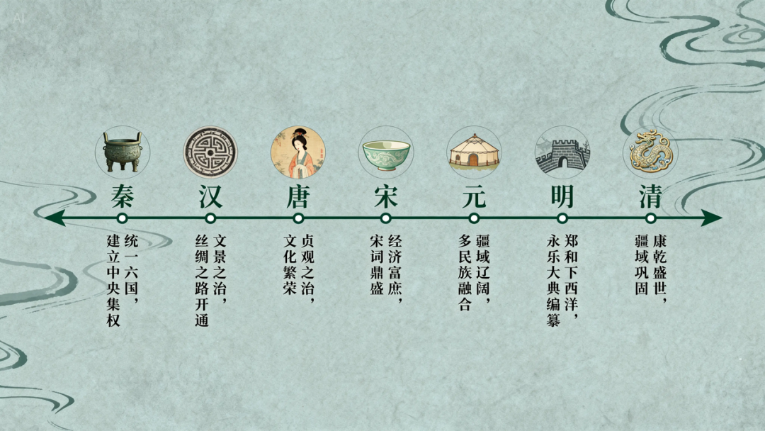 PPT 时间轴排版示例
