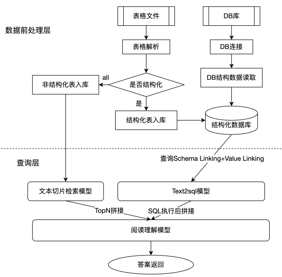 不同数据源载入问答系统